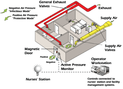 Hospital Diagram