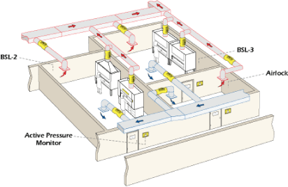 Laboratory Diagram 1