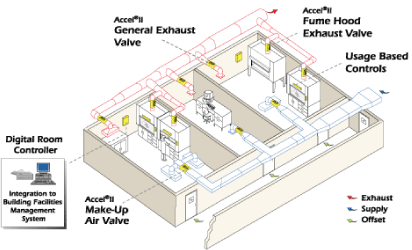 Laboratory Diagram 2 (Accel II)