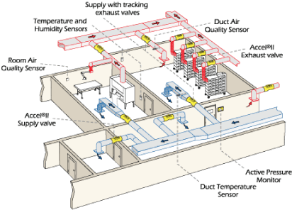 Vivarium Diagram